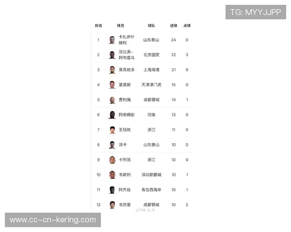 中超第29轮最佳阵容:海港国安泰山各2人,3人书写传奇教练拉莫斯